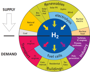 SHYPORLAY (H2020)